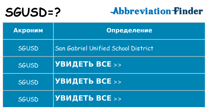 Что означает аббревиатура sgusd