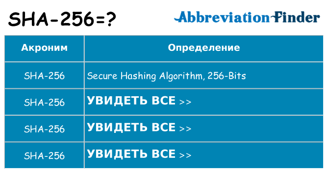 Что означает аббревиатура sha-256