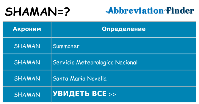 Что означает аббревиатура shaman