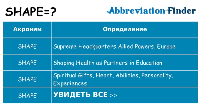 Что означает аббревиатура shape