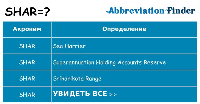 Что означает аббревиатура shar