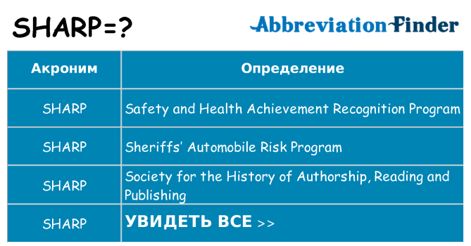 Что означает аббревиатура sharp