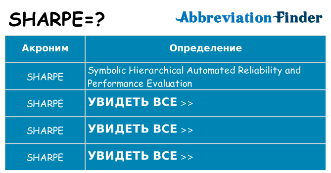 Что означает аббревиатура sharpe