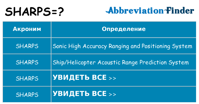 Что означает аббревиатура sharps