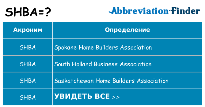 Что означает аббревиатура shba