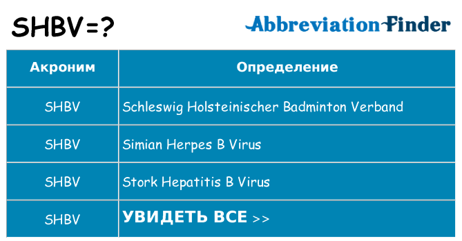 Что означает аббревиатура shbv