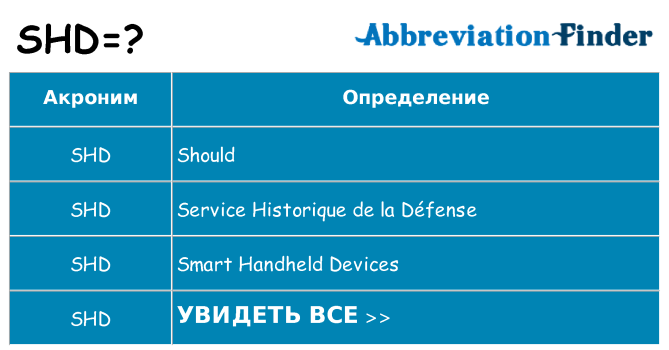 Что означает аббревиатура shd