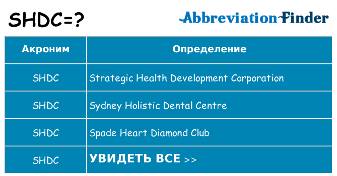 Что означает аббревиатура shdc