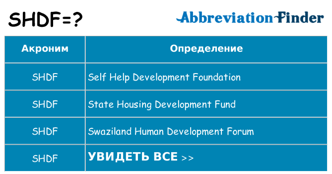 Что означает аббревиатура shdf