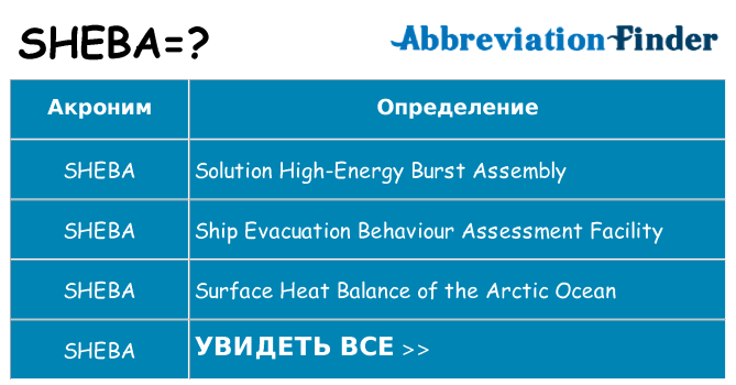 Что означает аббревиатура sheba