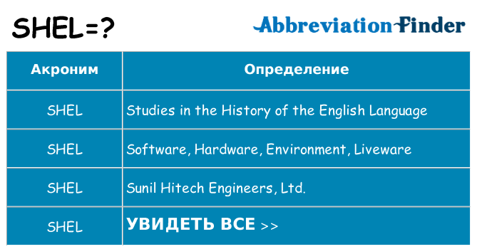 Что означает аббревиатура shel