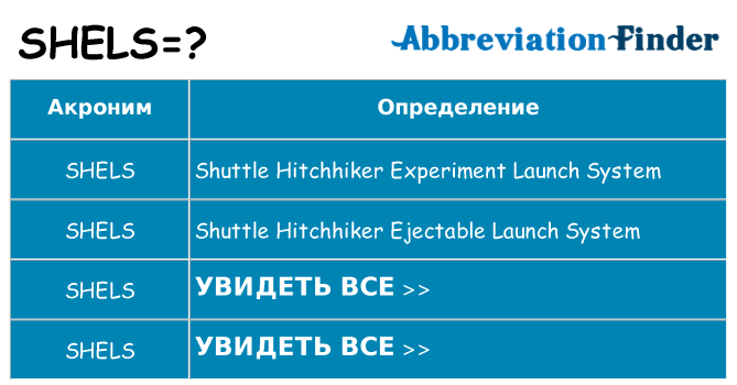Что означает аббревиатура shels