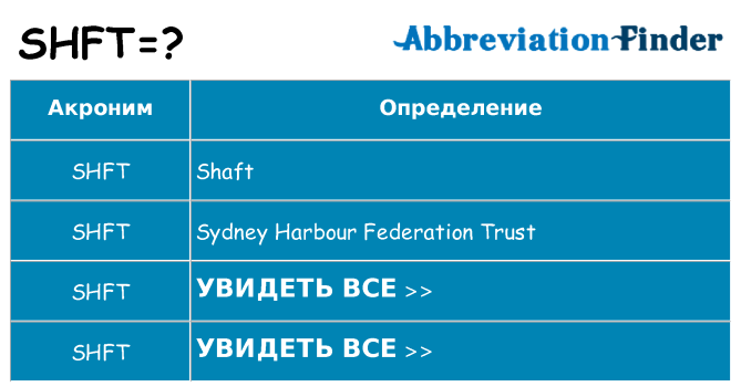 Что означает аббревиатура shft