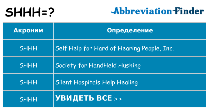 Что означает аббревиатура shhh