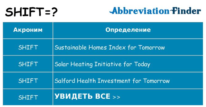 Что означает аббревиатура shift