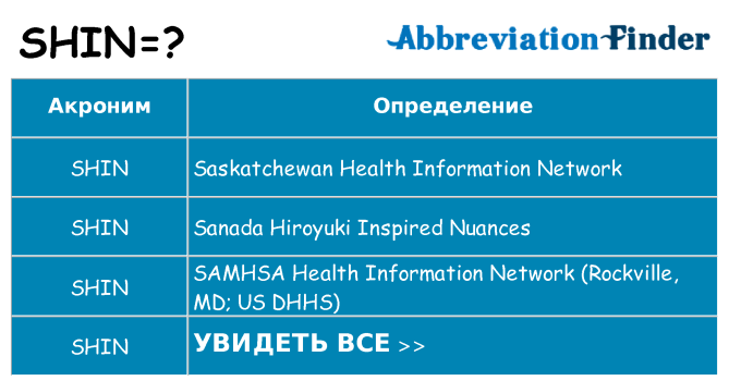 Что означает аббревиатура shin