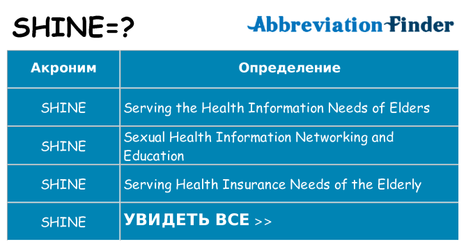 Что означает аббревиатура shine