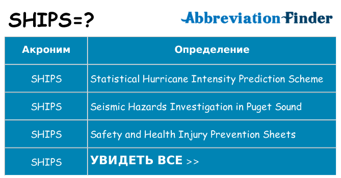Что означает аббревиатура ships
