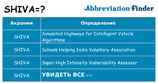 Что означает аббревиатура shiva
