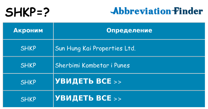 Что означает аббревиатура shkp