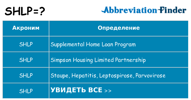 Что означает аббревиатура shlp
