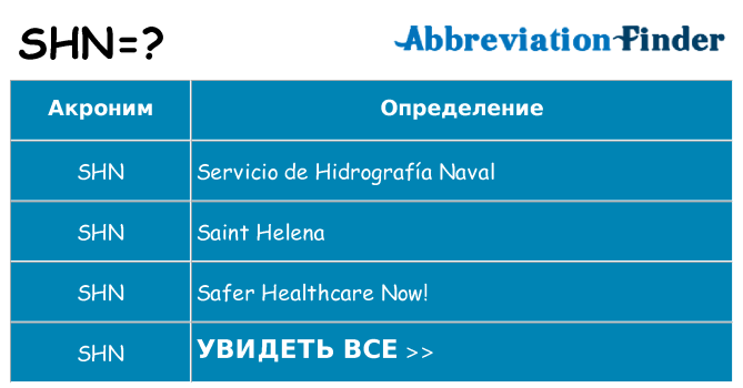 Что означает аббревиатура shn