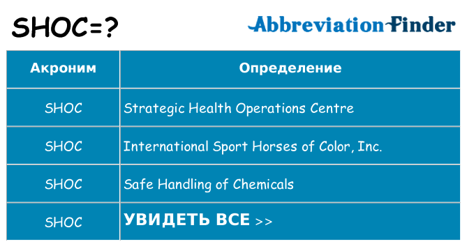 Что означает аббревиатура shoc