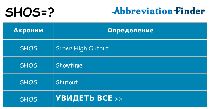 Что означает аббревиатура shos