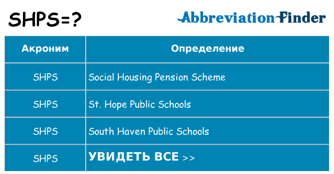 Что означает аббревиатура shps
