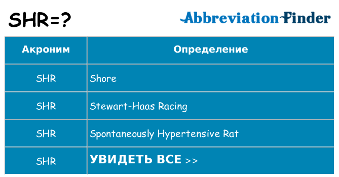 Что означает аббревиатура shr