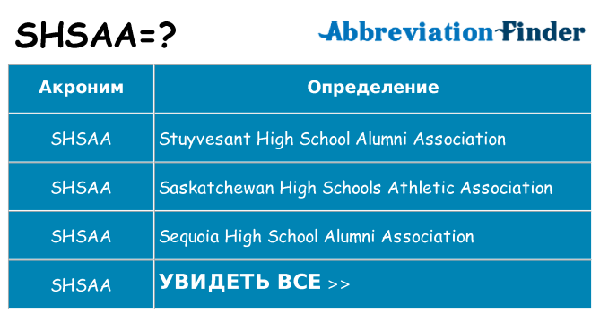 Что означает аббревиатура shsaa