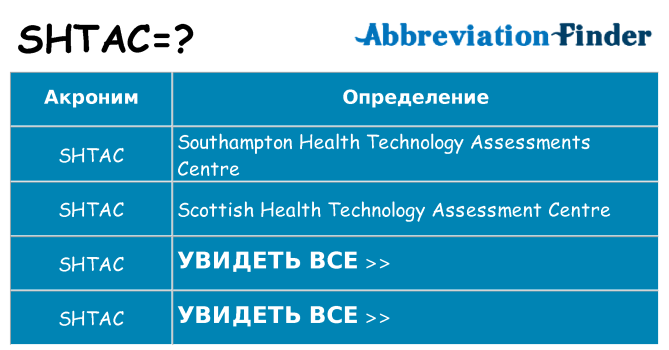 Что означает аббревиатура shtac