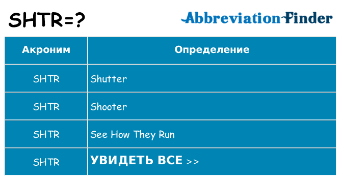 Что означает аббревиатура shtr
