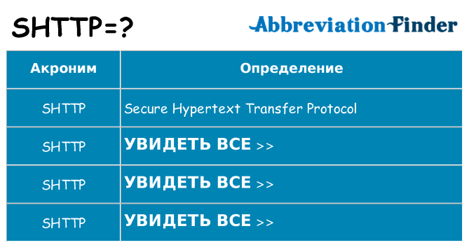 Что означает аббревиатура shttp