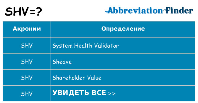 Что означает аббревиатура shv