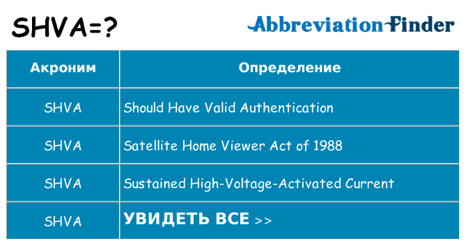 Что означает аббревиатура shva