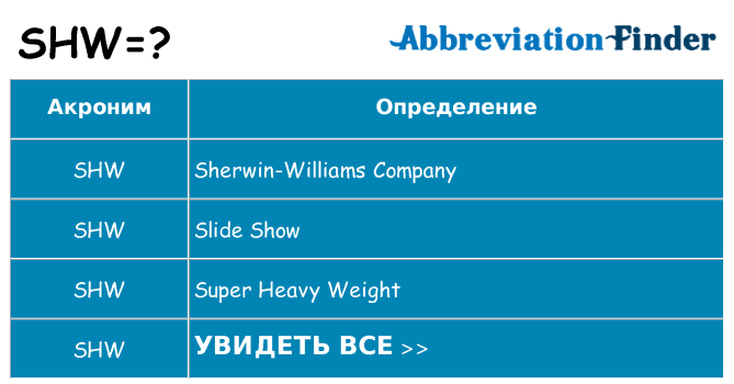Что означает аббревиатура shw