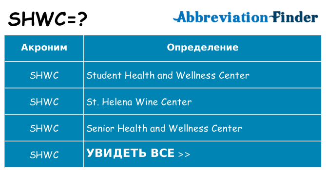 Что означает аббревиатура shwc