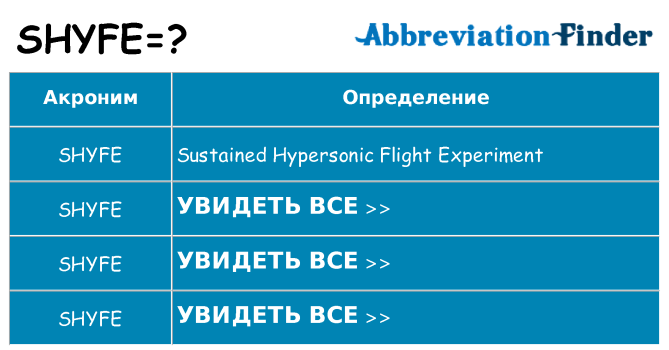 Что означает аббревиатура shyfe