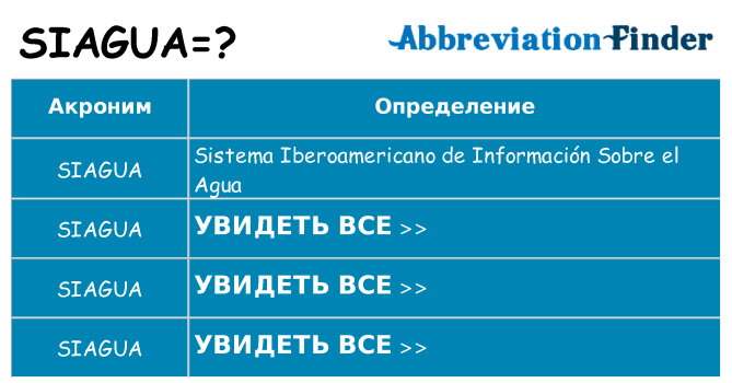 Что означает аббревиатура siagua