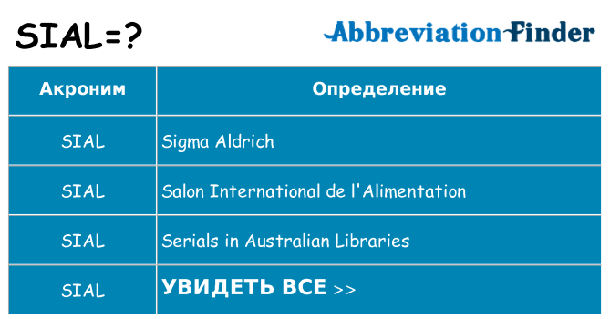 Что означает аббревиатура sial
