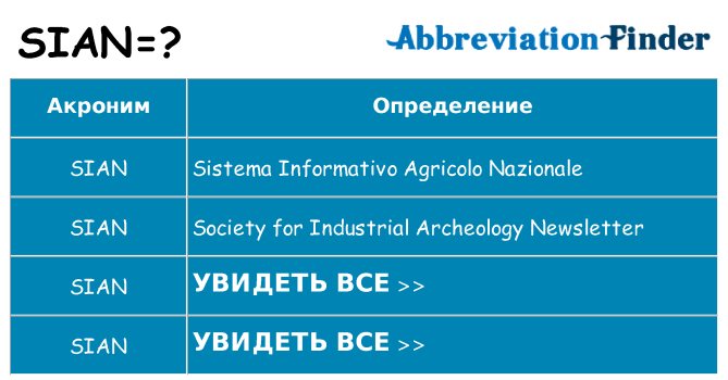 Что означает аббревиатура sian