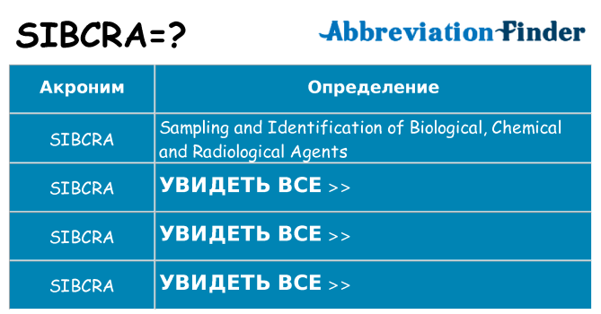 Что означает аббревиатура sibcra