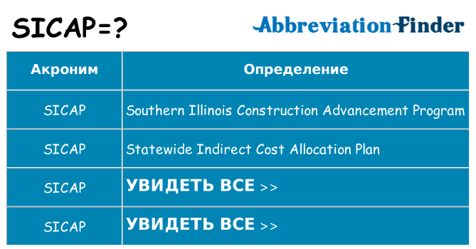Что означает аббревиатура sicap