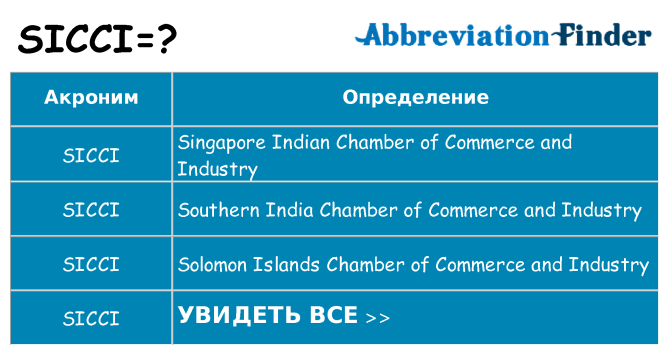 Что означает аббревиатура sicci