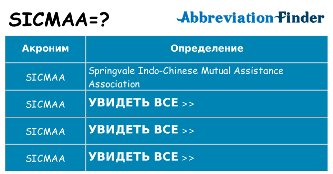 Что означает аббревиатура sicmaa
