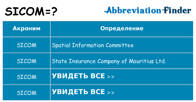 Что означает аббревиатура sicom