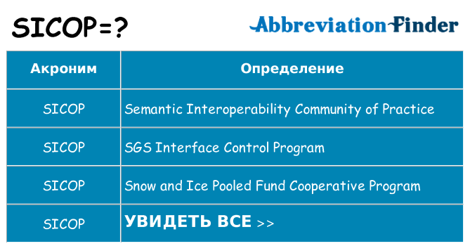Что означает аббревиатура sicop