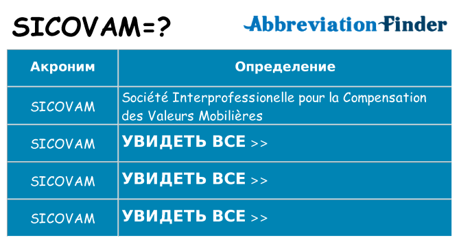 Что означает аббревиатура sicovam