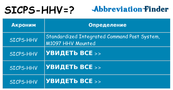 Что означает аббревиатура sicps-hhv
